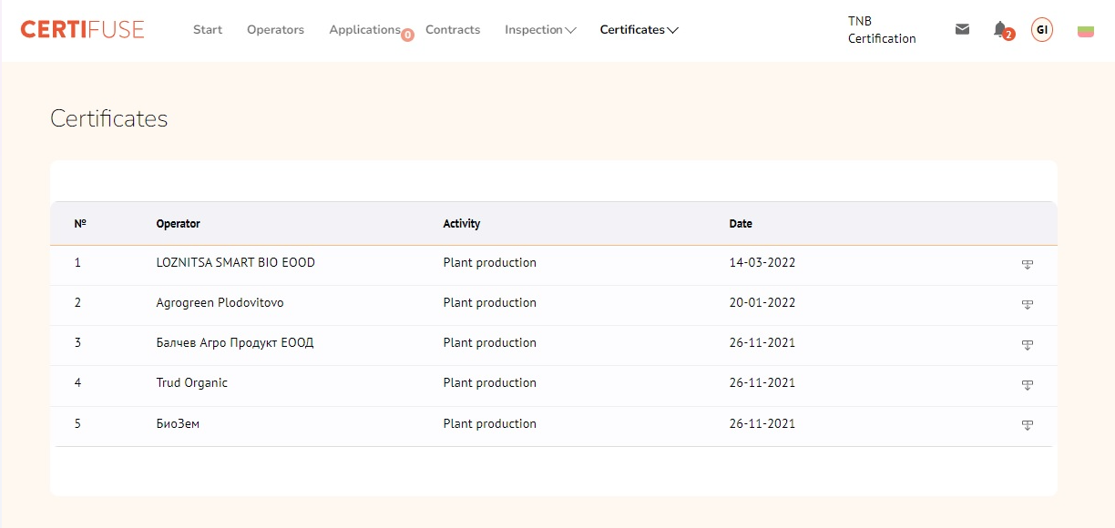 Certificates