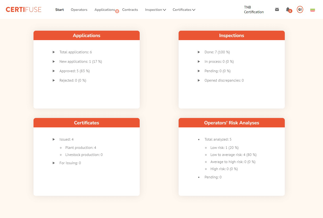 Dashboard
